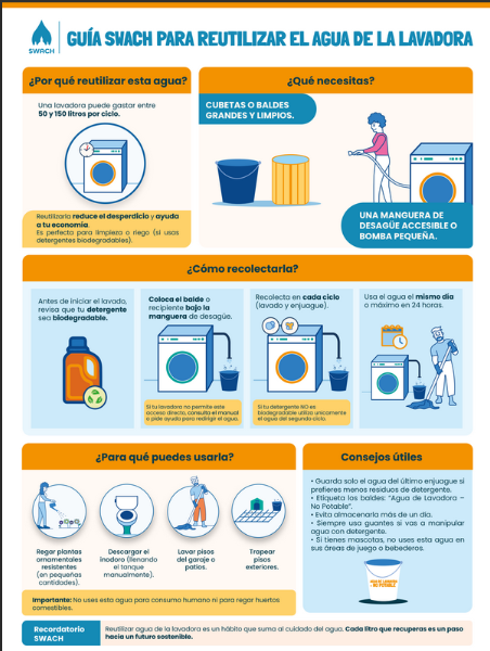 GUÍA SWACH PARA REUTILIZAR EL AGUA DE LA LAVADORA